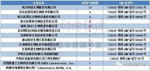 中國獸用診斷試劑注冊(cè)路徑與技術(shù)開發(fā)現(xiàn)狀全景分析