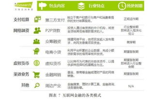 匯元科技 深耕網絡游戲支付，戰略布局互聯網金融