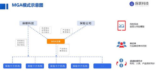 保聯(lián)科技完成2000萬(wàn)元Pre-A輪融資，同創(chuàng)偉業(yè)與長(zhǎng)興辰科共同投資，金融中介服務(wù)賽道再添新銳