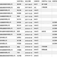 避稅天堂霍爾果斯互金企業(yè)虛火？?jī)H悅財(cái)灣關(guān)聯(lián)公司含‘金融中介’經(jīng)營(yíng)范圍