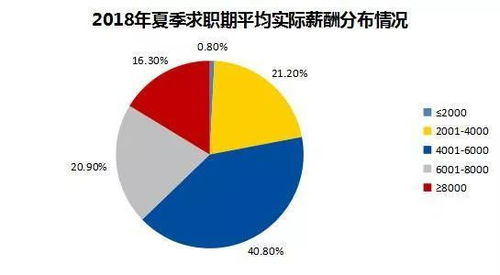 最新出爐！中山十大高薪行業(yè)，你職業(yè)在列還是“拖后腿”？