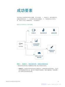 金融AI重塑信用科技 奧緯咨詢與中證信用聯(lián)合報(bào)告揭示中國(guó)金融中介服務(wù)新趨勢(shì)